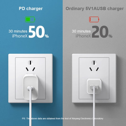 20W PD Fast Charging Usb C Charger For Apple iPhone