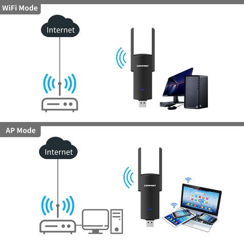 USB Wifi Adapter 1300Mbps RTL8812BU Dual Band for PC